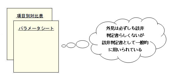 項目別対比表、パラメータシート