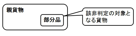 親貨物の専用品